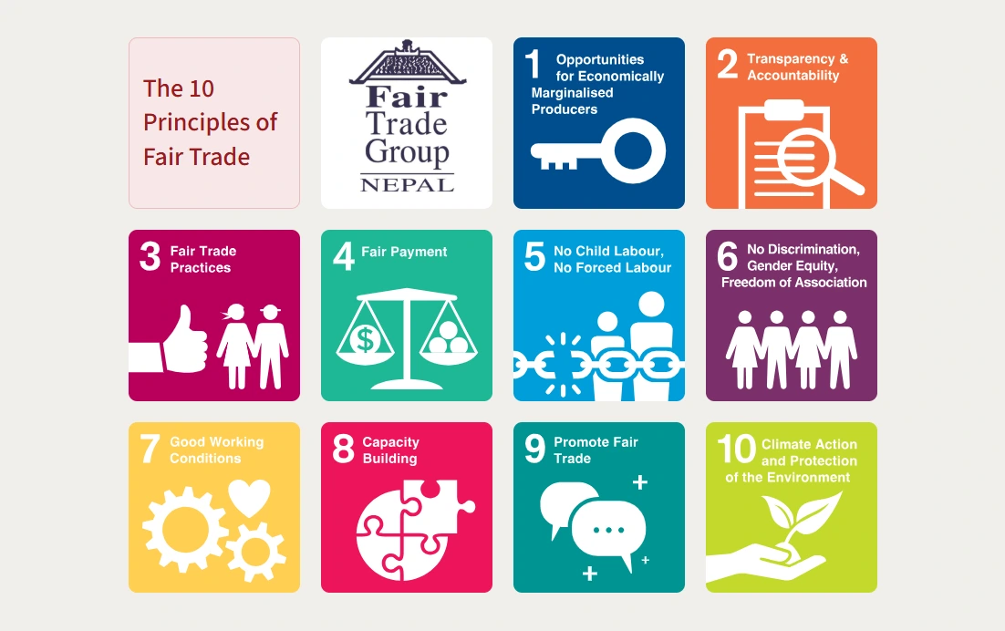 Sustainability: The 10 Principles of Fair Trade